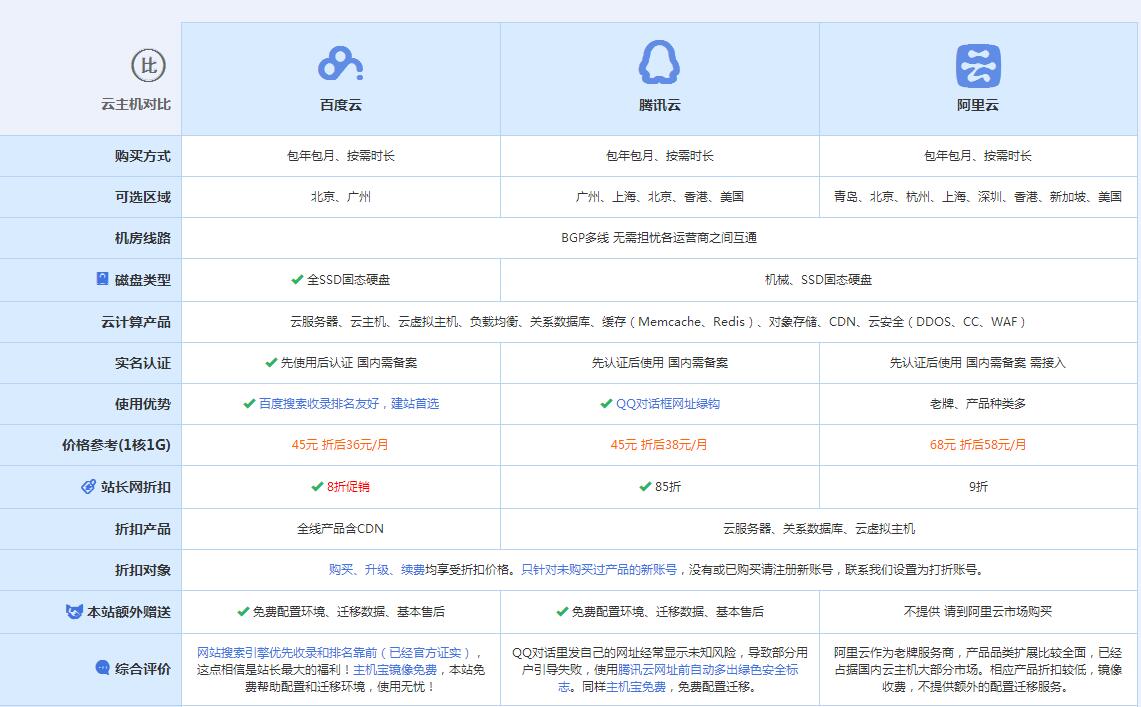 青龙云主机代理对比.jpg